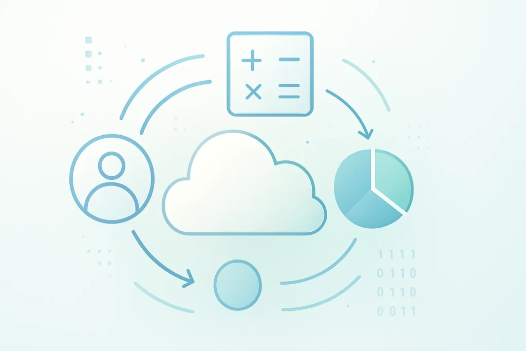 Calorie Calculator Cloud Revenue Opportunities